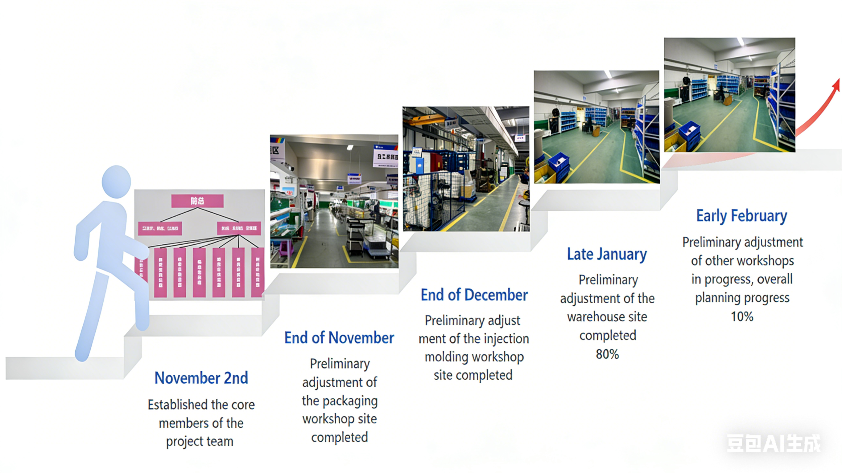 Transformatie van lean productie